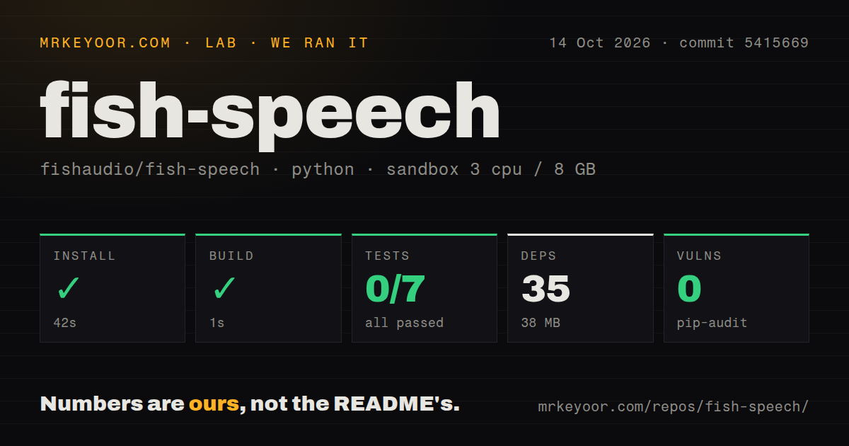 Lab card: what happened when we ran fish-speech