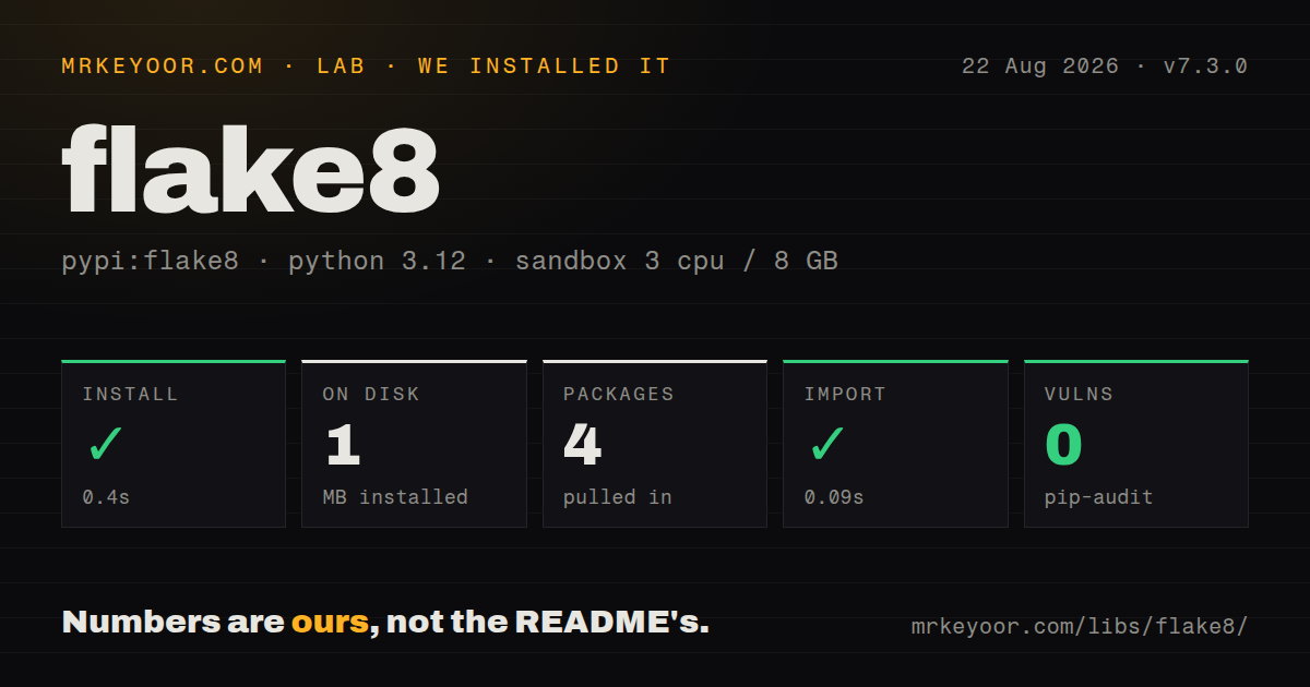 Lab card: what happened when we installed flake8
