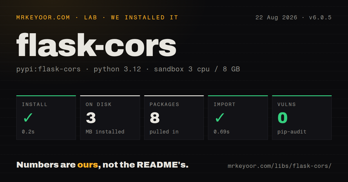 Lab card: what happened when we installed flask-cors