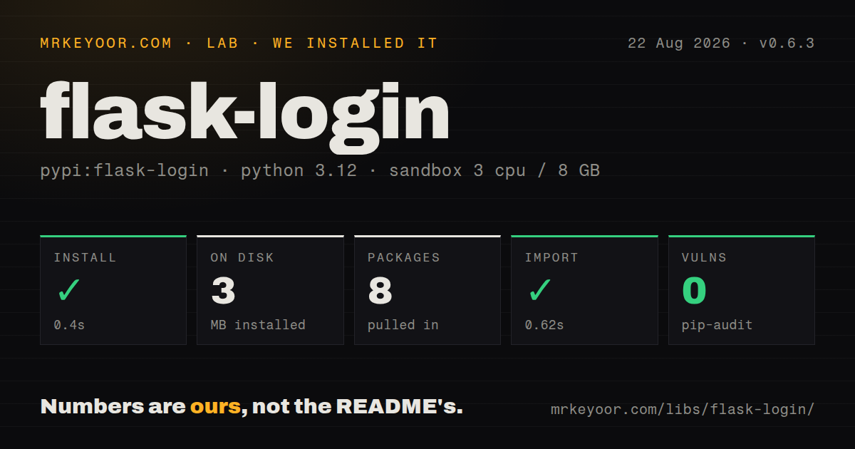 Lab card: what happened when we installed flask-login