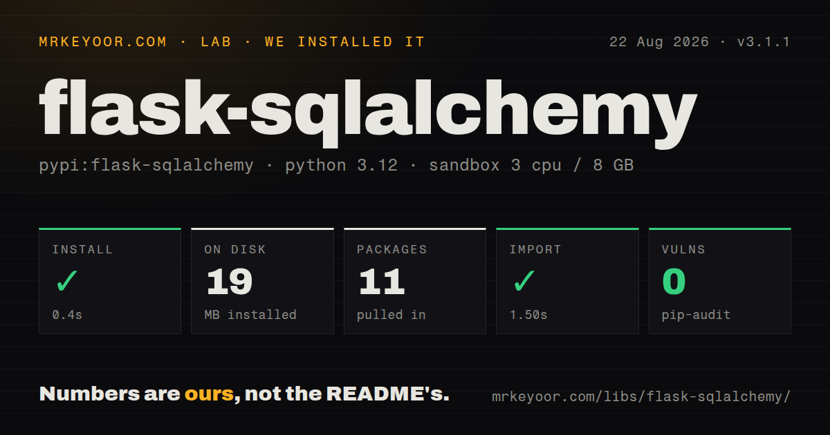 Lab card: what happened when we installed flask-sqlalchemy