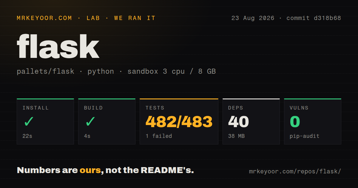 Lab card: what happened when we installed flask