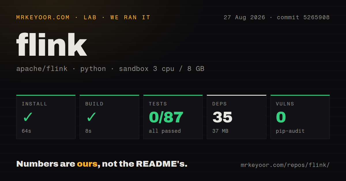 Lab card: what happened when we ran flink