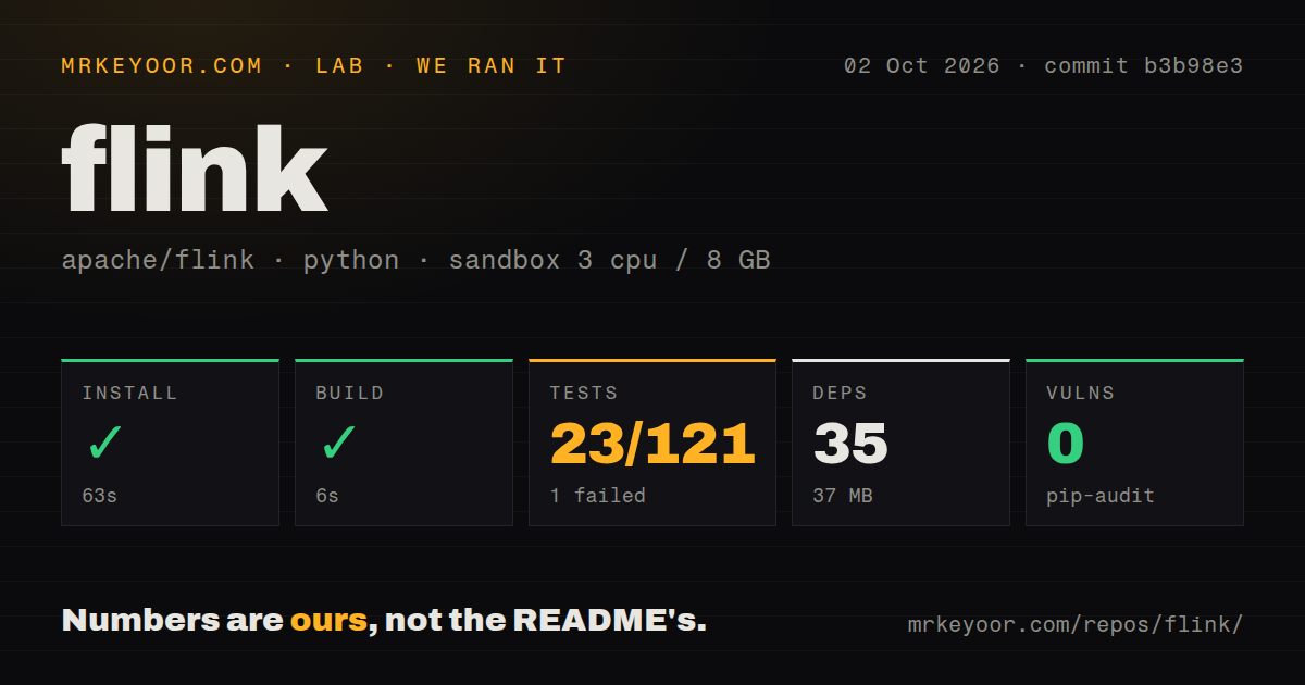Lab card: what happened when we ran flink