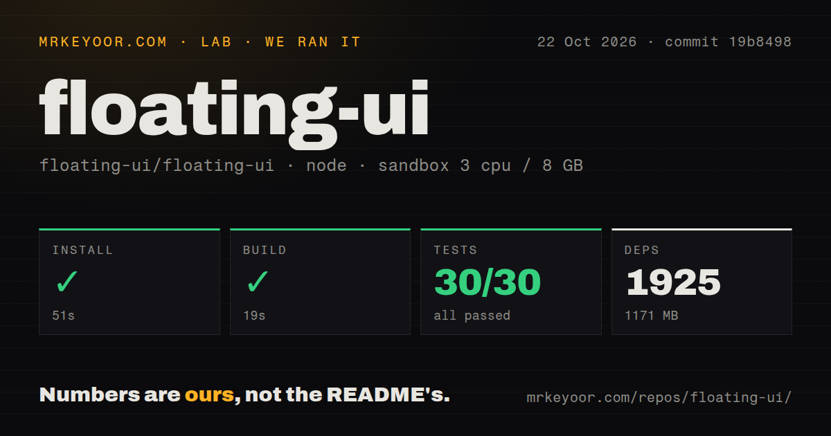Lab card: what happened when we ran floating-ui