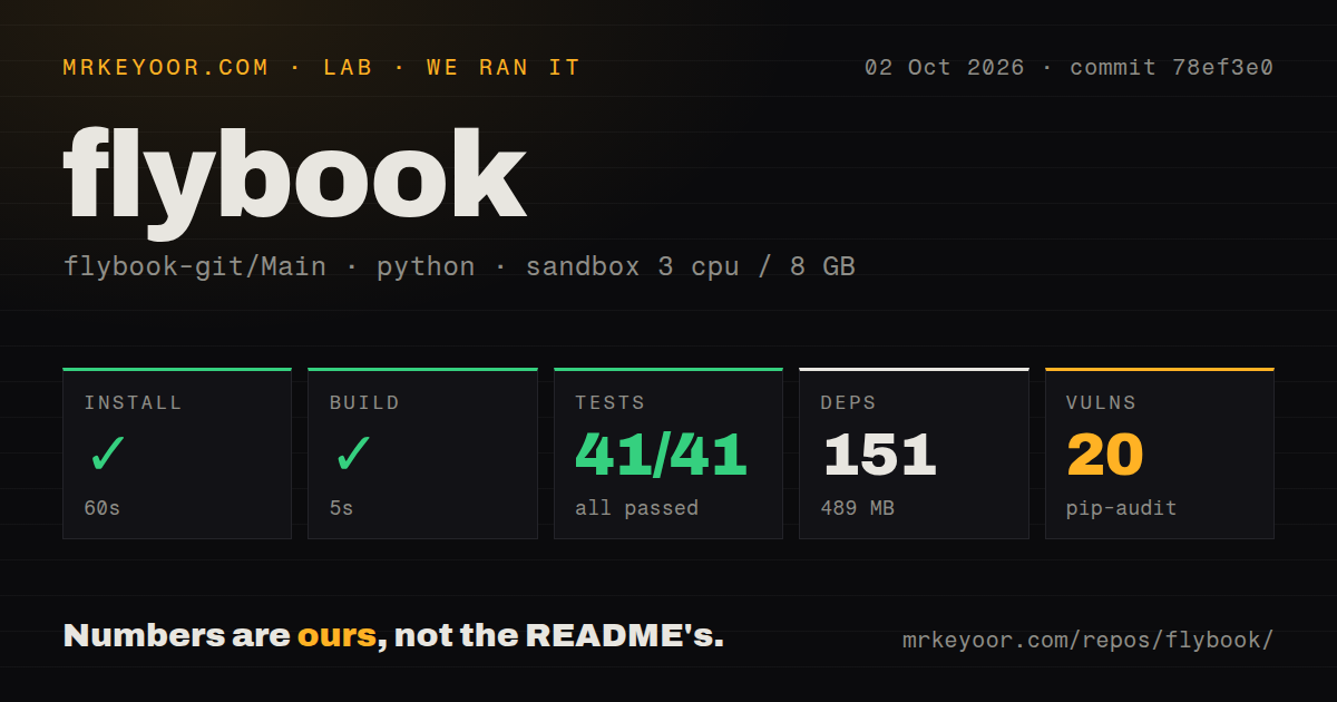 Lab card: what happened when we ran flybook
