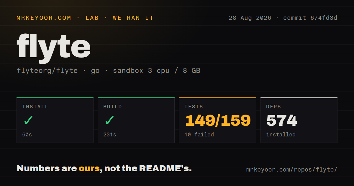 Lab card: what happened when we ran flyte