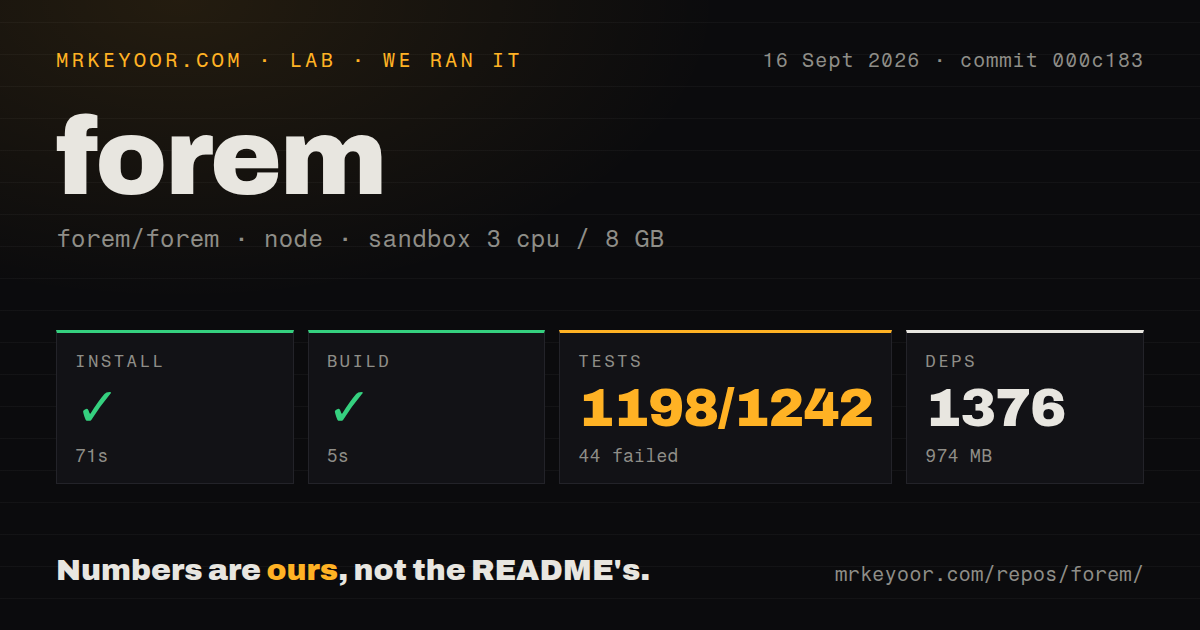 Lab card: what happened when we ran forem