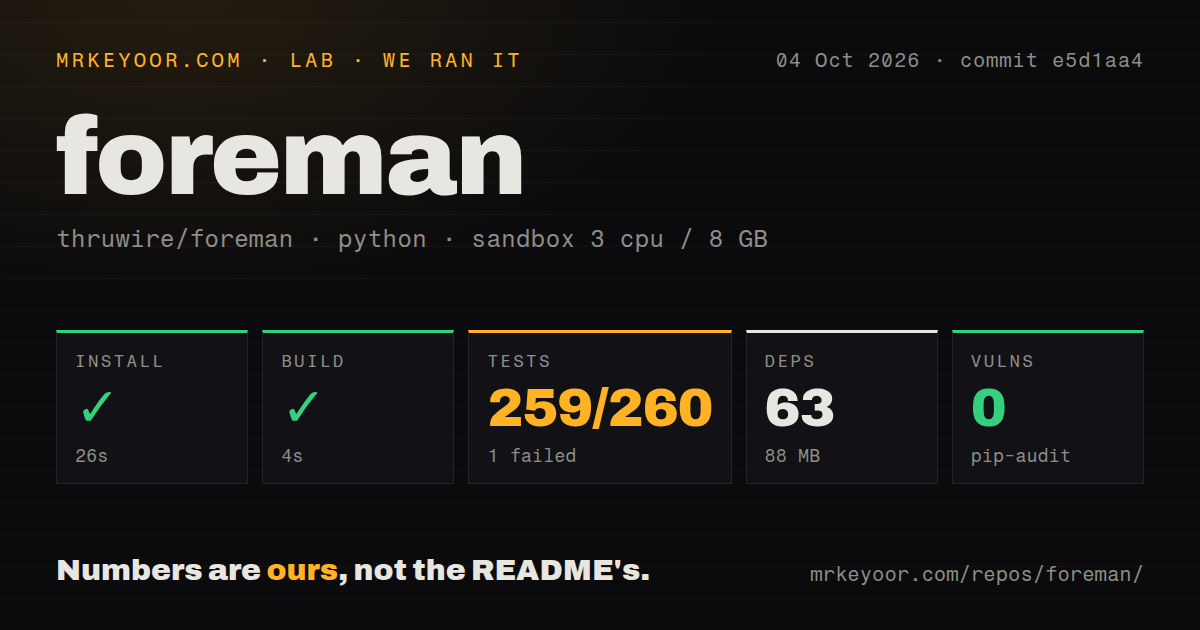 Lab card: what happened when we ran foreman