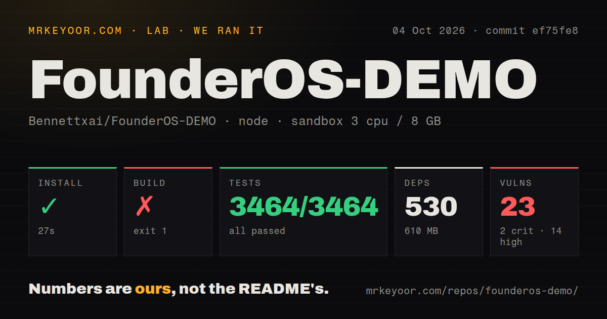 Lab card: what happened when we ran FounderOS-DEMO