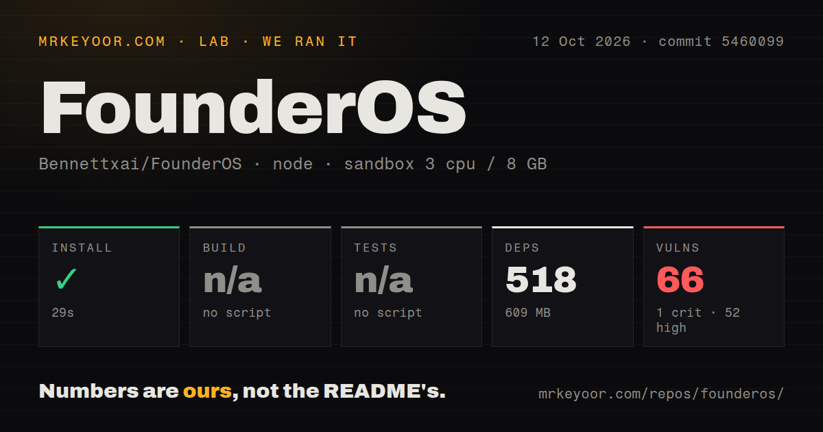 Lab card: what happened when we ran FounderOS