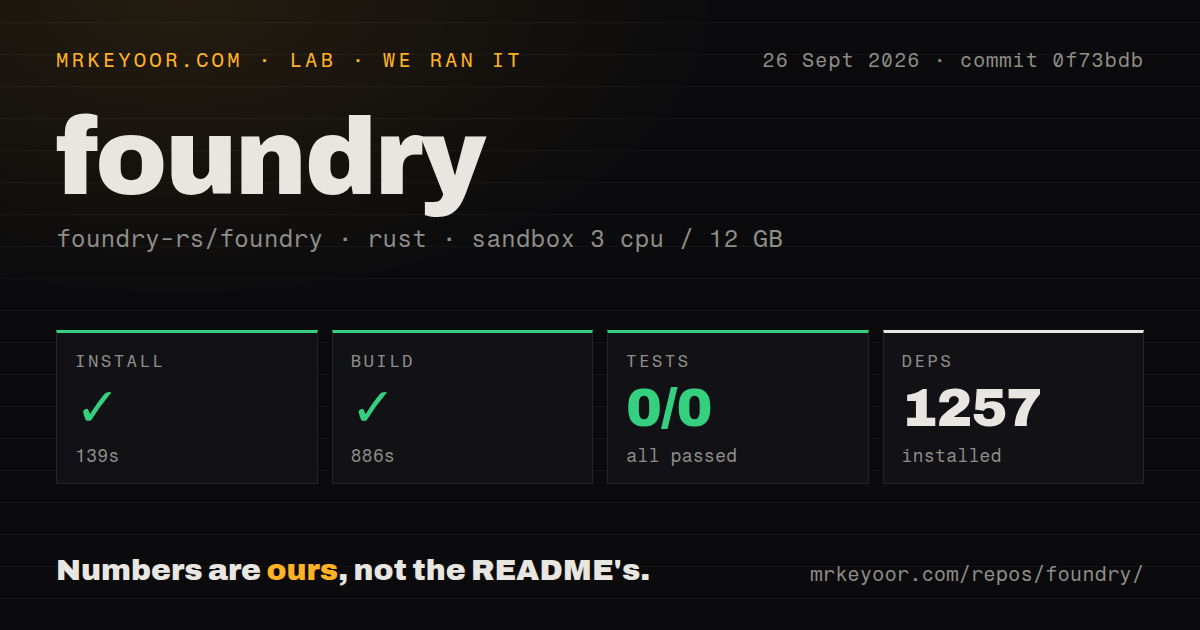 Lab card: what happened when we ran foundry