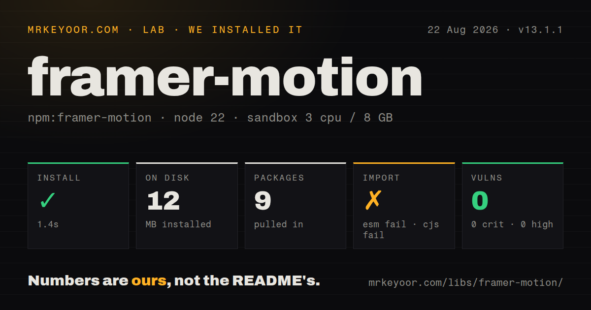 Lab card: what happened when we installed framer-motion