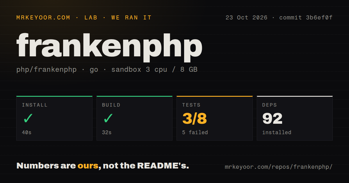 Lab card: what happened when we ran frankenphp