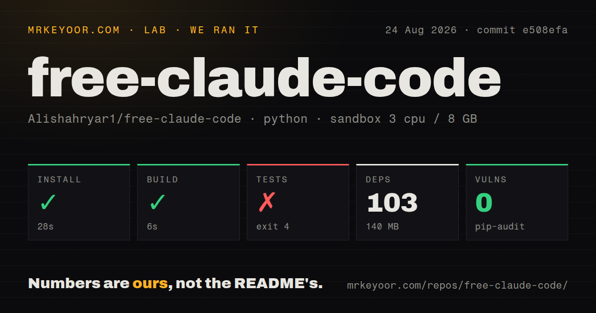 Lab card: what happened when we ran free-claude-code