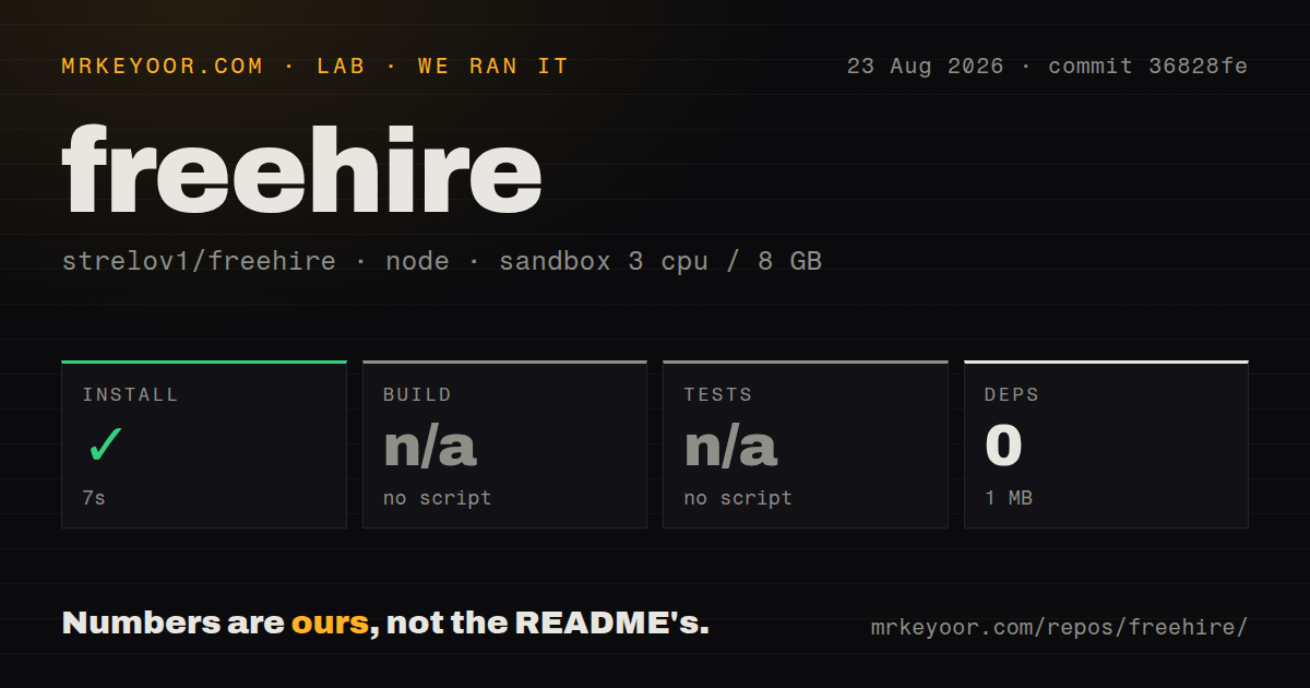 Lab card: what happened when we ran freehire