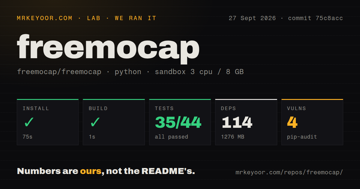 Lab card: what happened when we ran freemocap