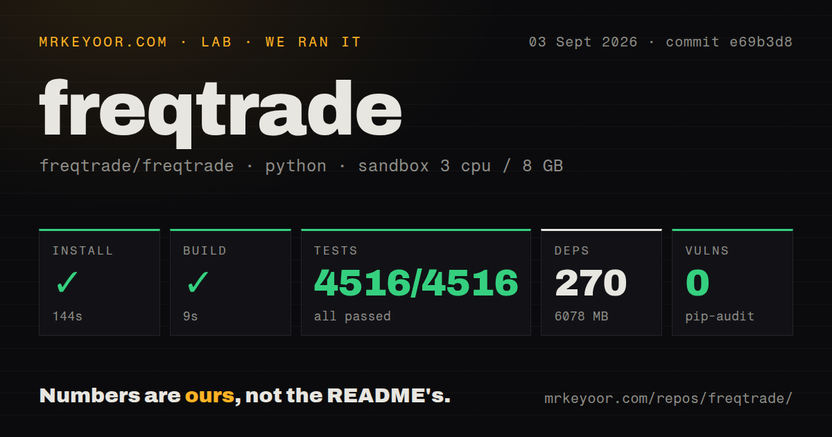 Lab card: what happened when we ran freqtrade