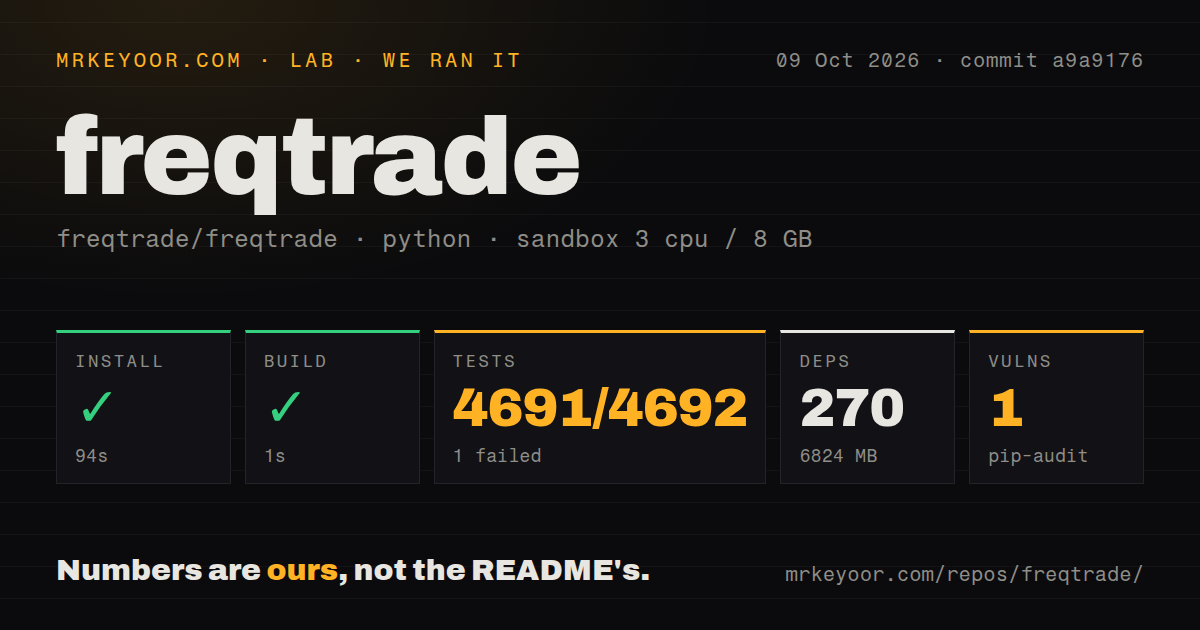 Lab card: what happened when we ran freqtrade