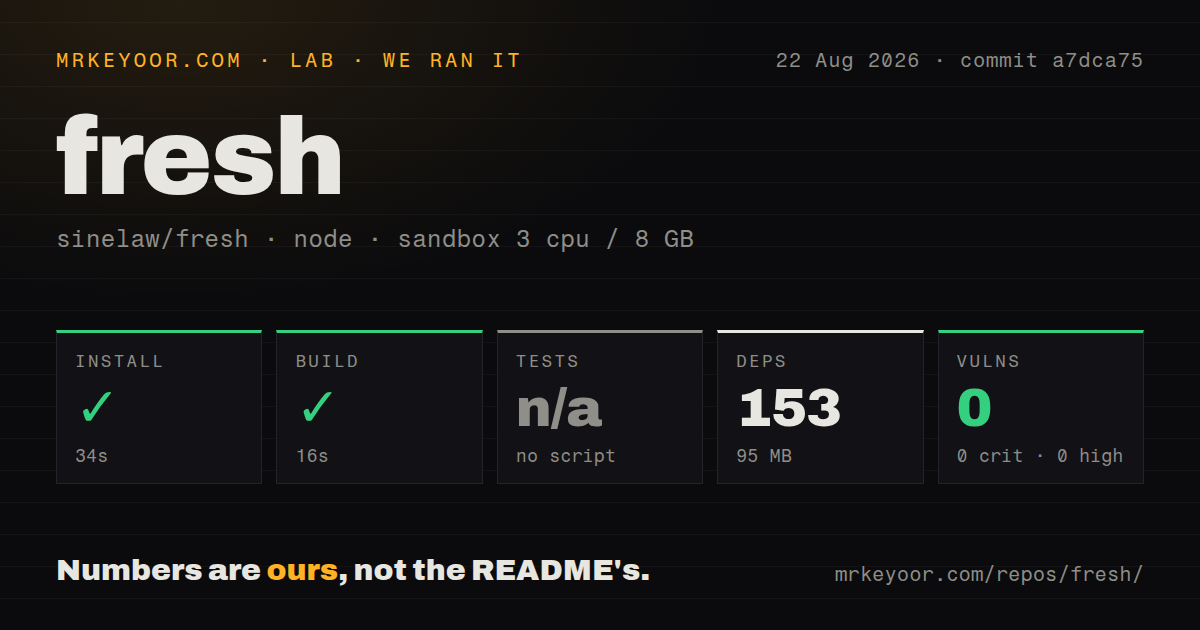 Lab card: what happened when we ran fresh