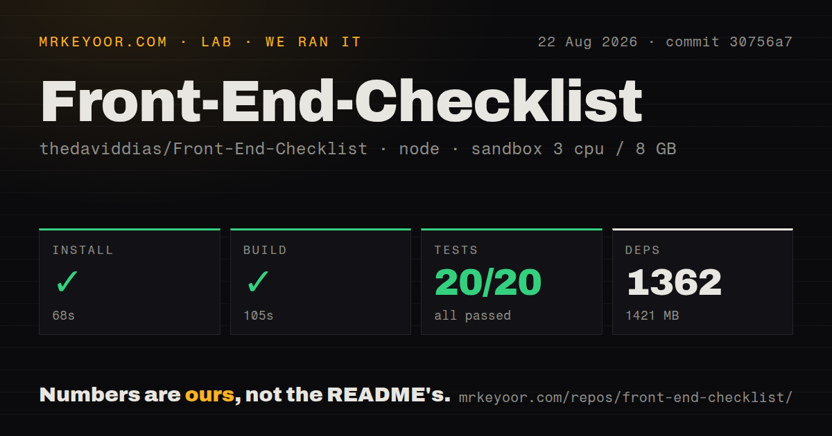 Lab card: what happened when we ran Front-End-Checklist