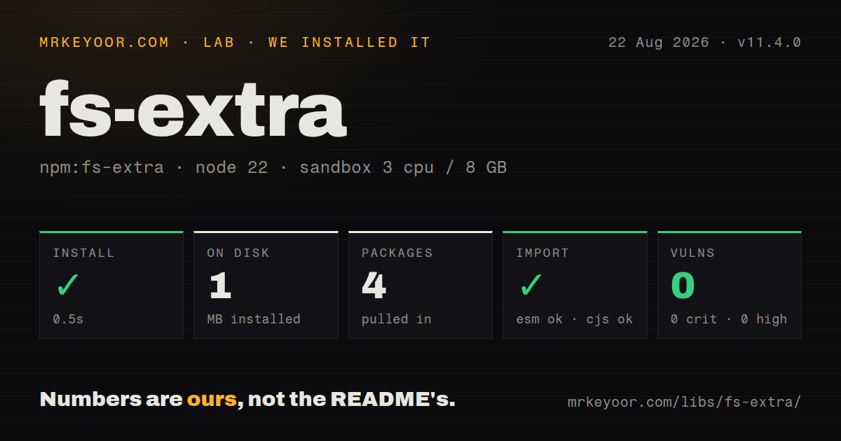 Lab card: what happened when we installed fs-extra