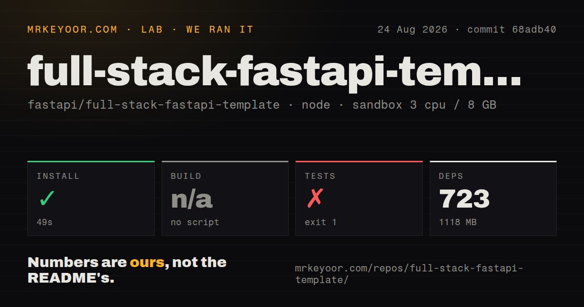 Lab card: what happened when we ran full-stack-fastapi-template