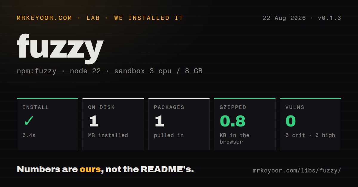 Lab card: what happened when we installed fuzzy