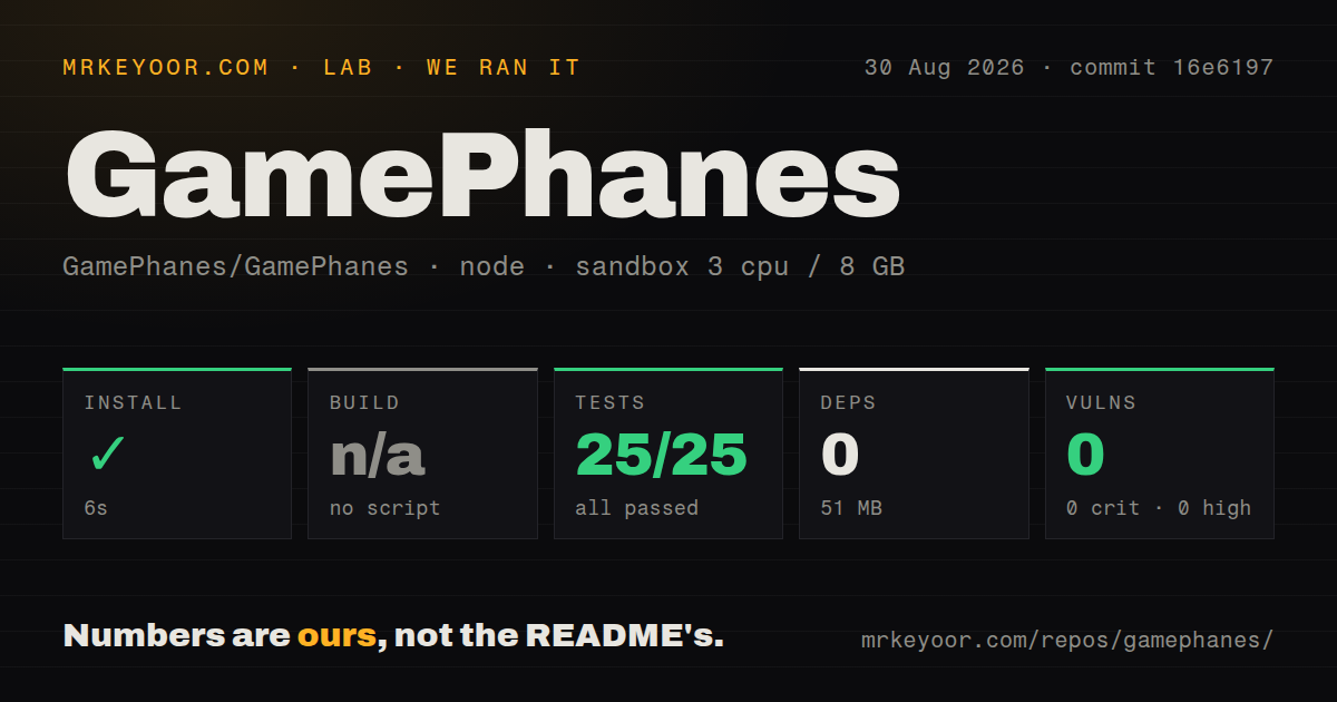 Lab card: what happened when we ran GamePhanes