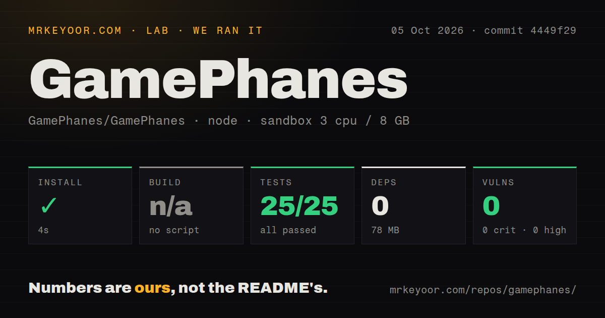 Lab card: what happened when we ran GamePhanes