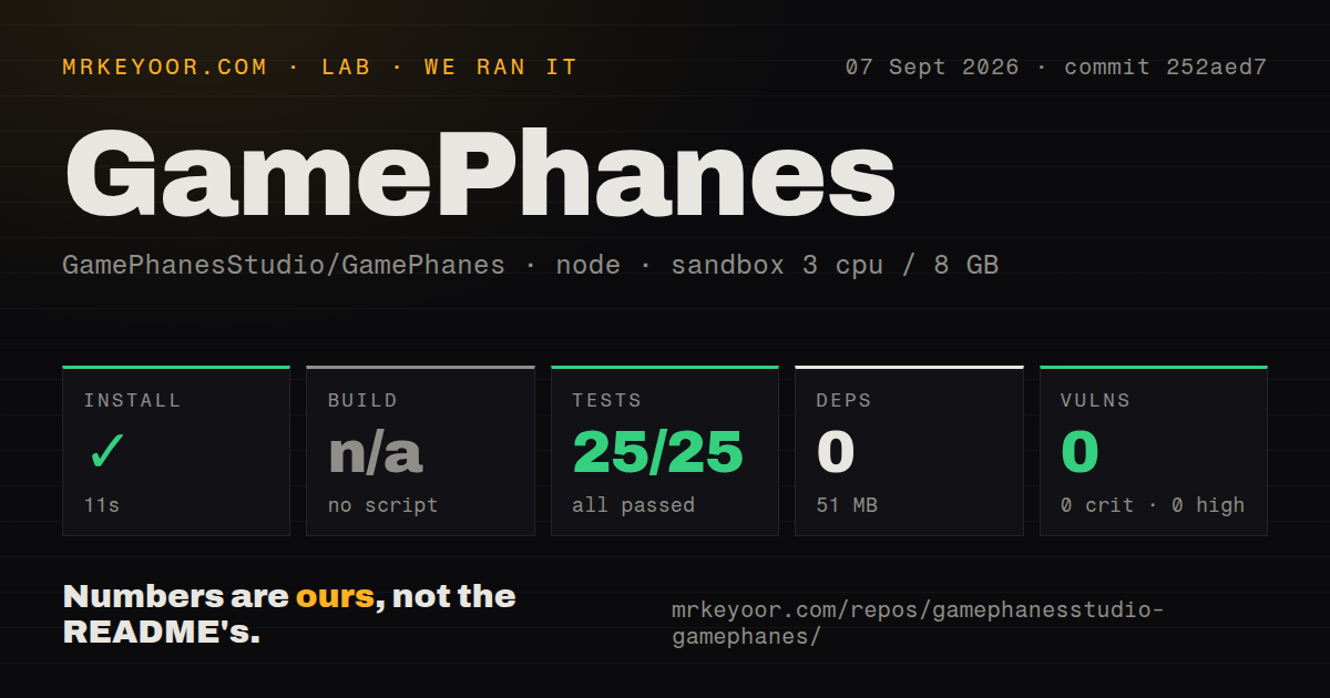 Lab card: what happened when we ran GamePhanes