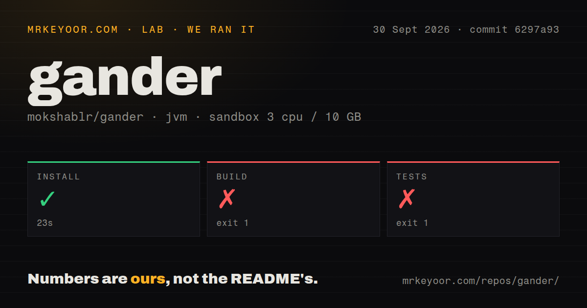 Lab card: what happened when we ran gander
