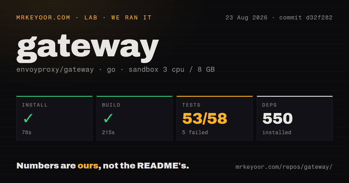 Lab card: what happened when we ran gateway
