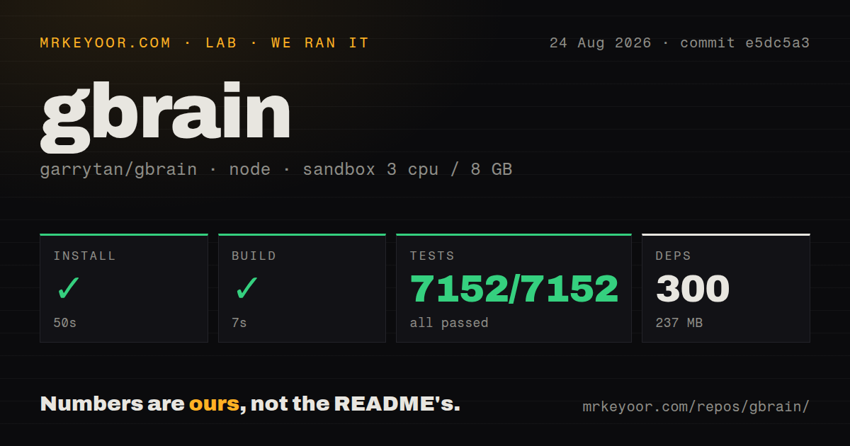 Lab card: what happened when we ran gbrain