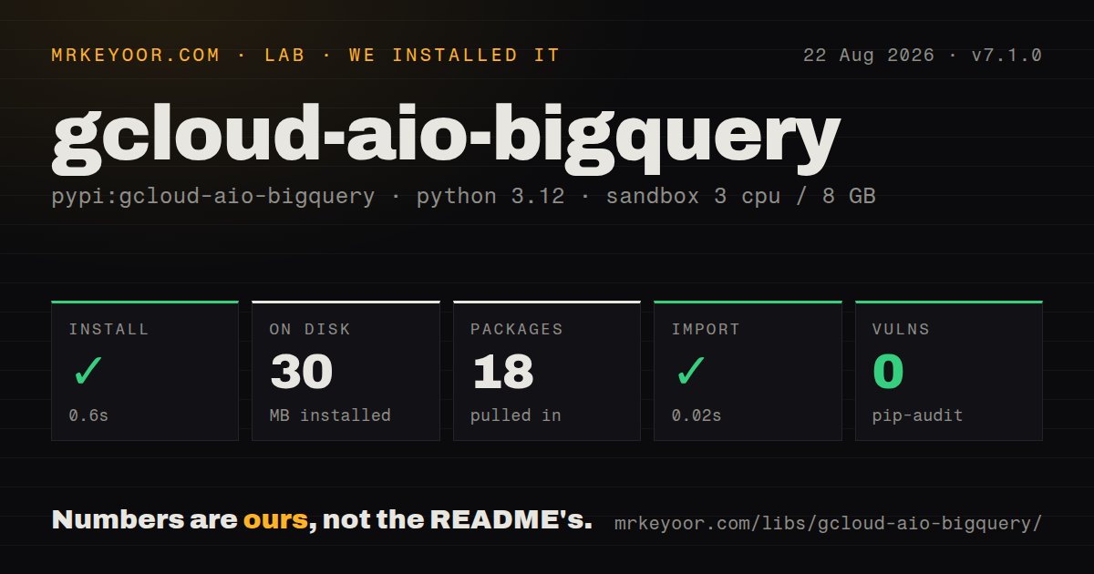 Lab card: what happened when we installed gcloud-aio-bigquery