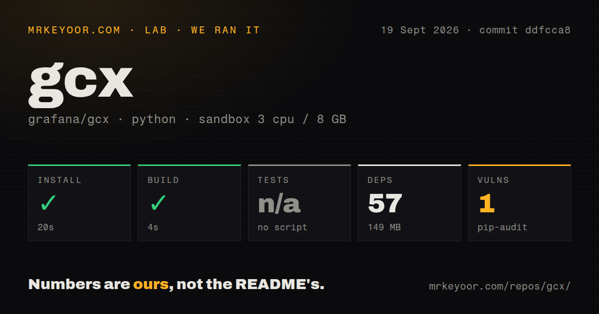 Lab card: what happened when we ran gcx