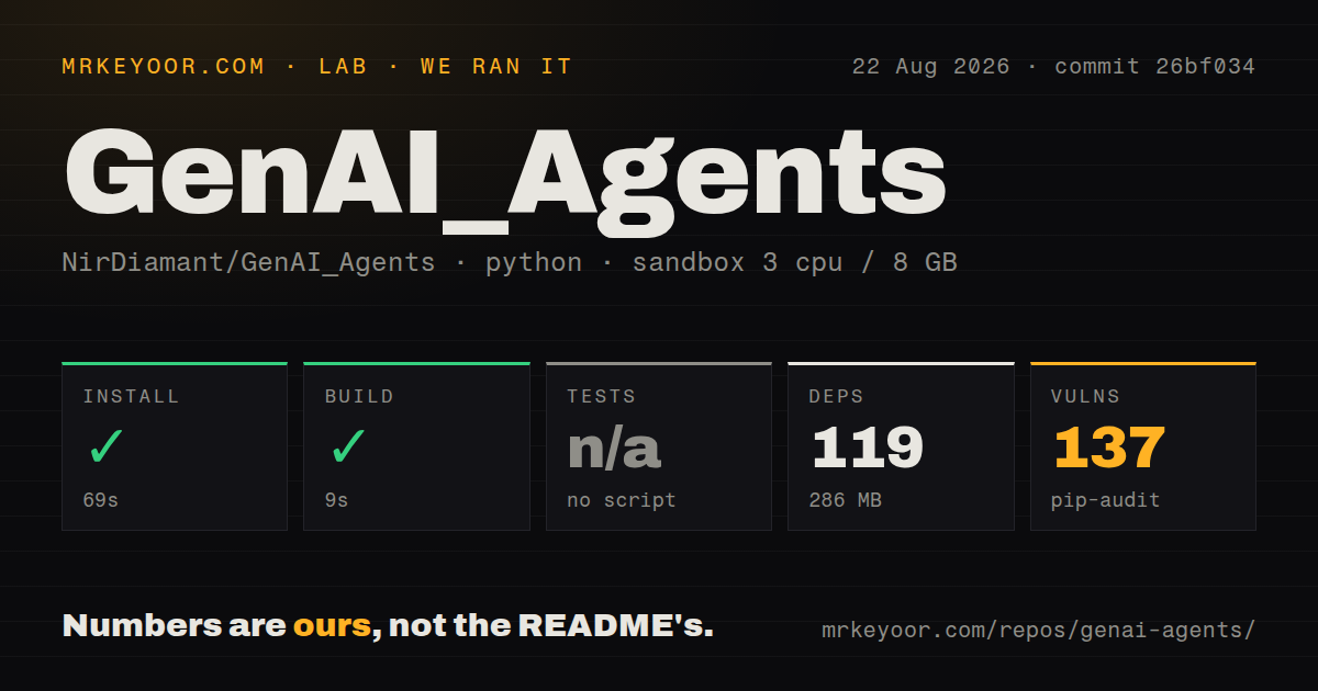 Lab card: what happened when we ran GenAI_Agents