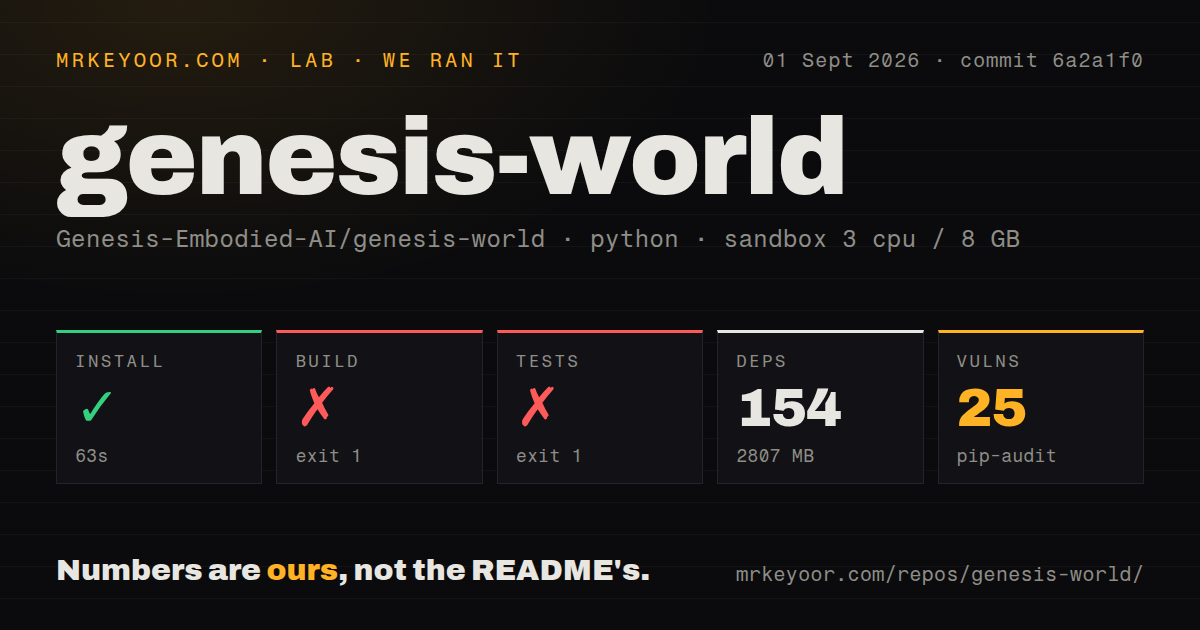 Lab card: what happened when we ran genesis-world