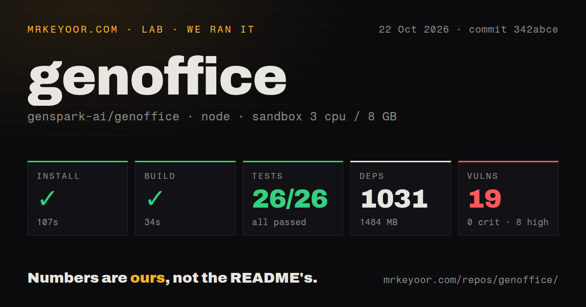 Lab card: what happened when we ran genoffice