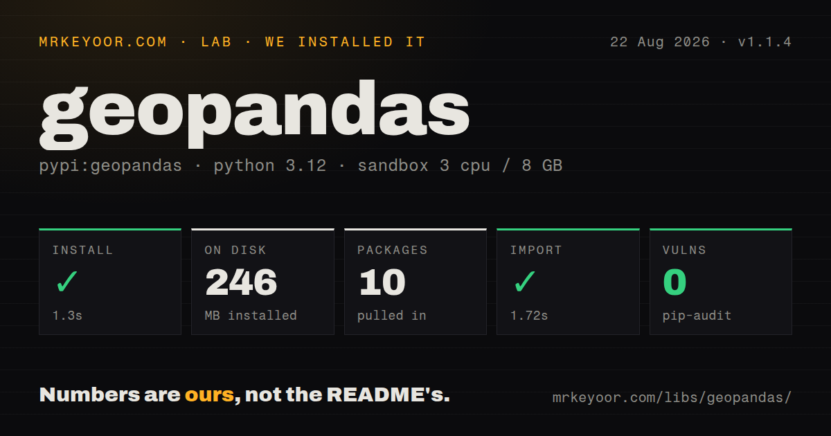 Lab card: what happened when we installed geopandas
