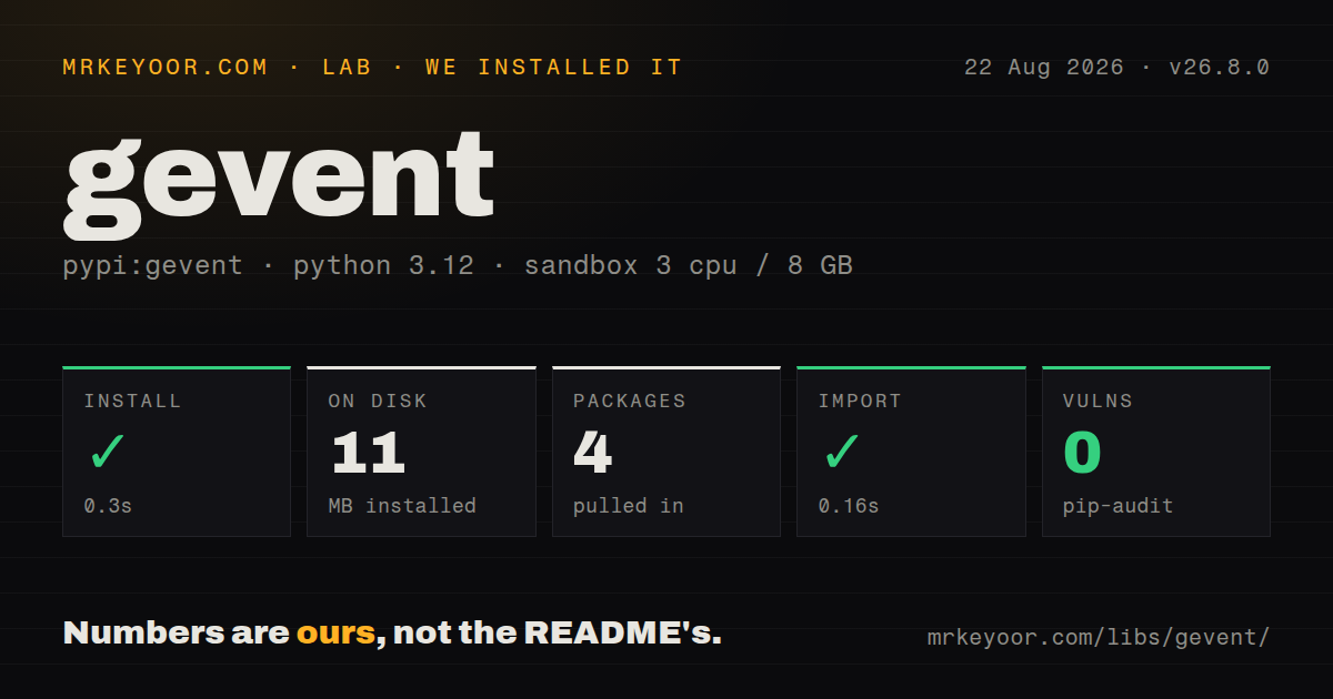 Lab card: what happened when we installed gevent