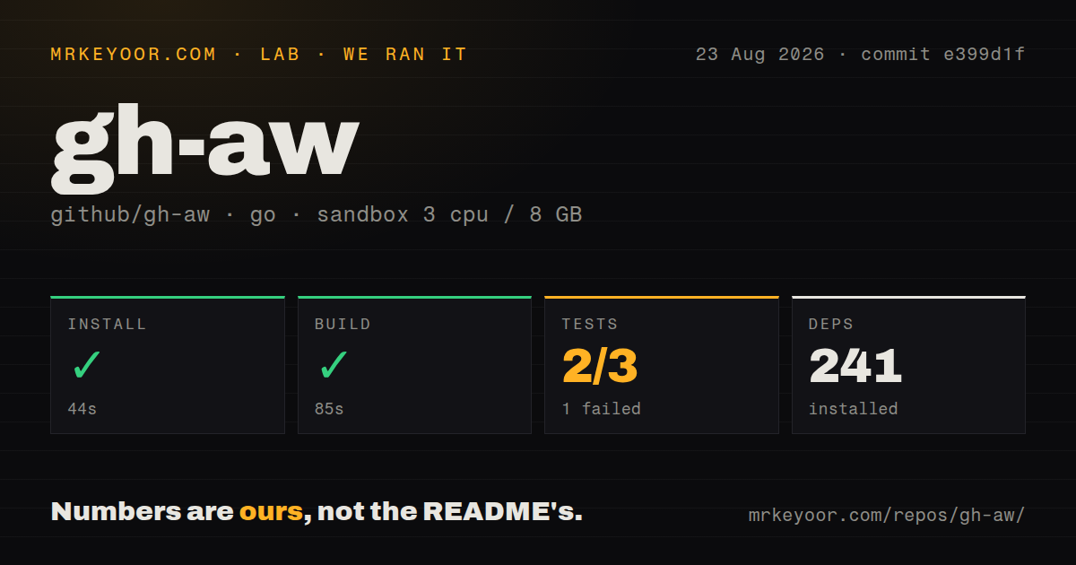 Lab card: what happened when we ran gh-aw