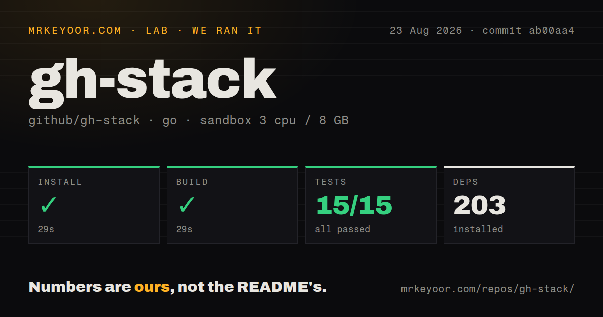 Lab card: what happened when we ran gh-stack
