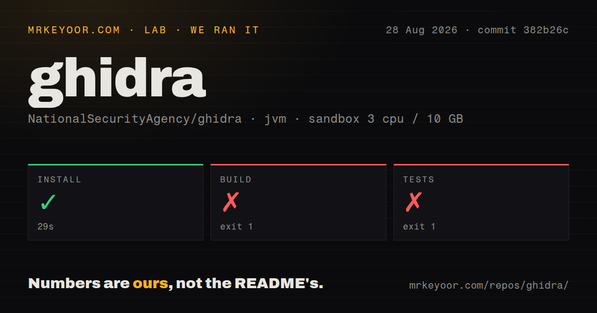 Lab card: what happened when we ran ghidra