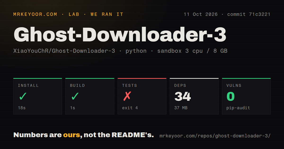Lab card: what happened when we ran Ghost-Downloader-3