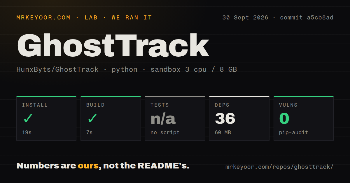 Lab card: what happened when we ran GhostTrack