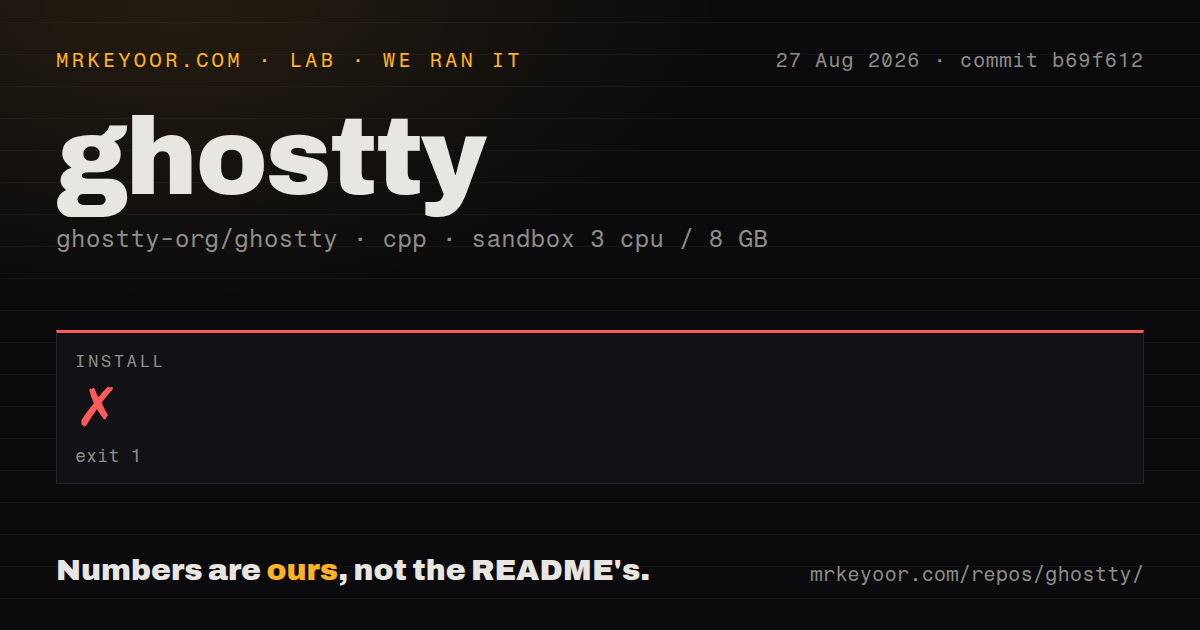 Lab card: what happened when we ran ghostty
