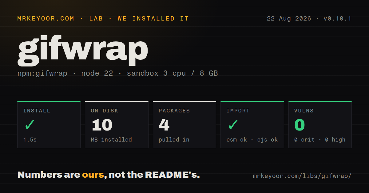 Lab card: what happened when we installed gifwrap