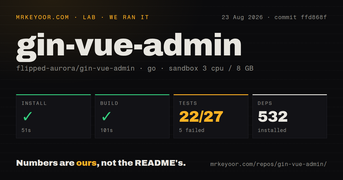 Lab card: what happened when we ran gin-vue-admin