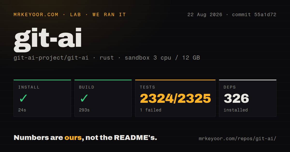Lab card: what happened when we ran git-ai
